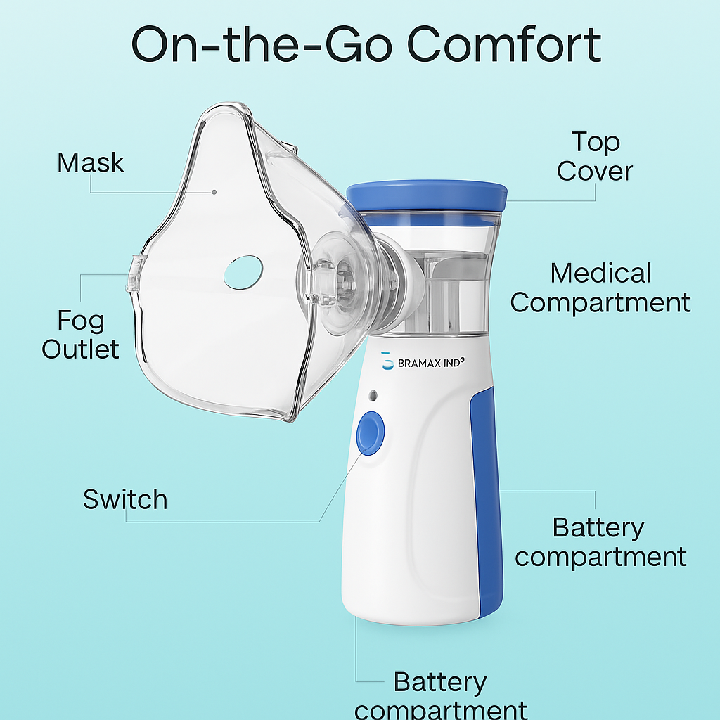 Portable Mesh Nebulizer