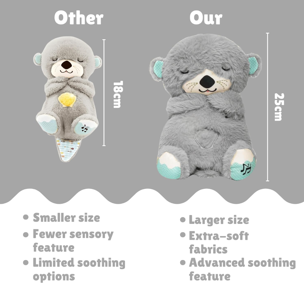 Breathing Teddy Soft Toys